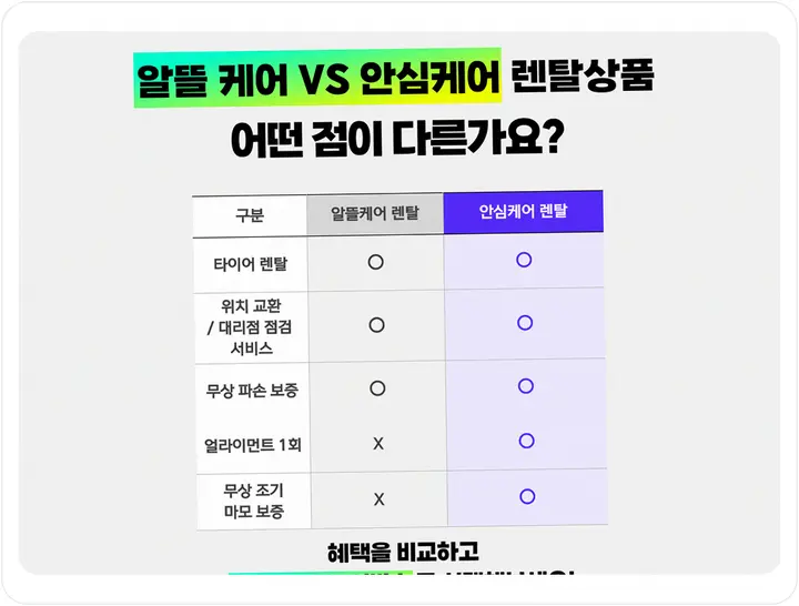 진천 타이어렌탈 넥센 품질 보증 - 넥센타이어 렌탈직영몰